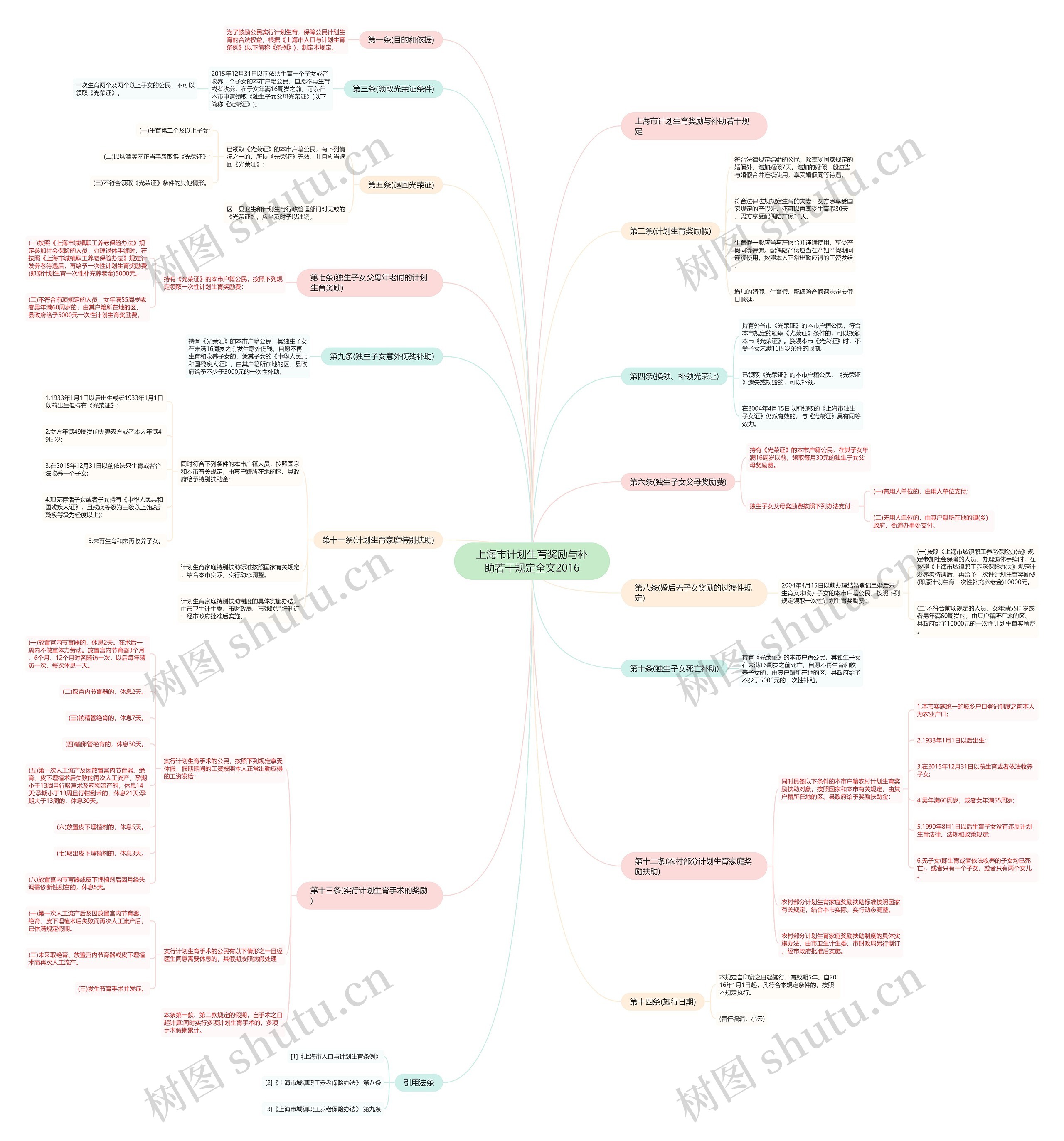 上海市计划生育奖励与补助若干规定全文2016 上海市计划生育奖励与补助若干规定全文2016
