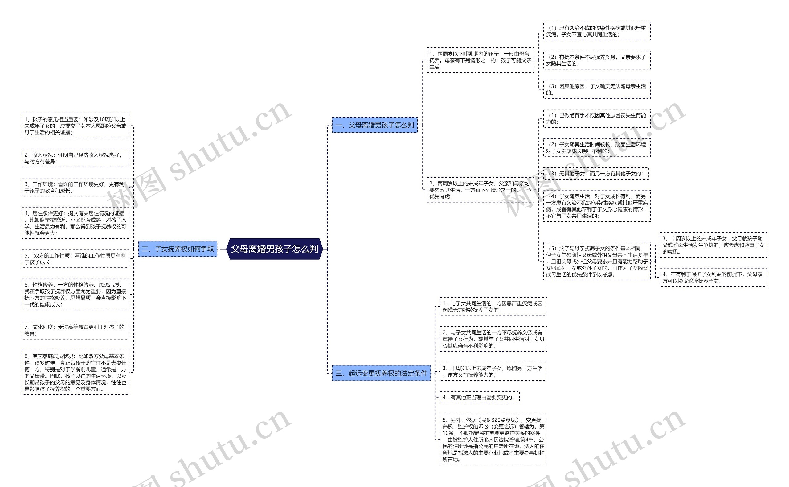 父母离婚男孩子怎么判 父母离婚男孩子怎么判