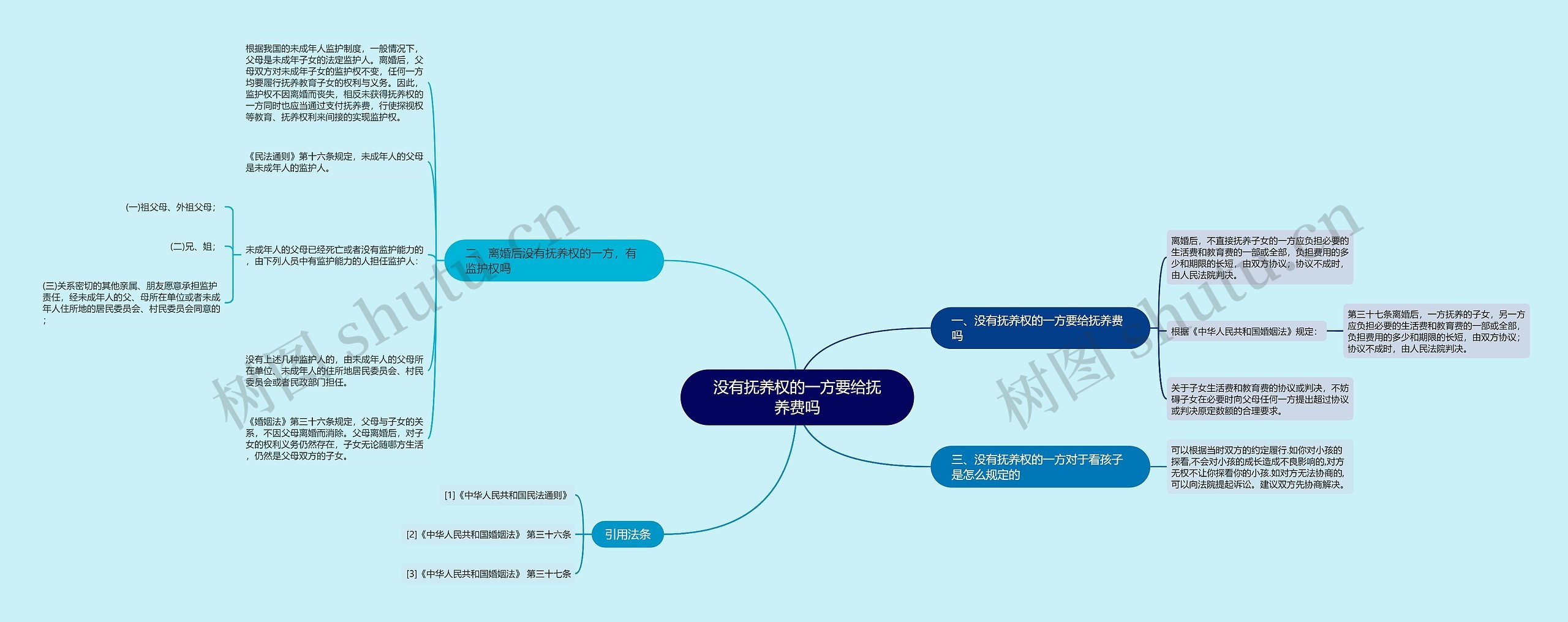 没有抚养权的一方要给抚养费吗