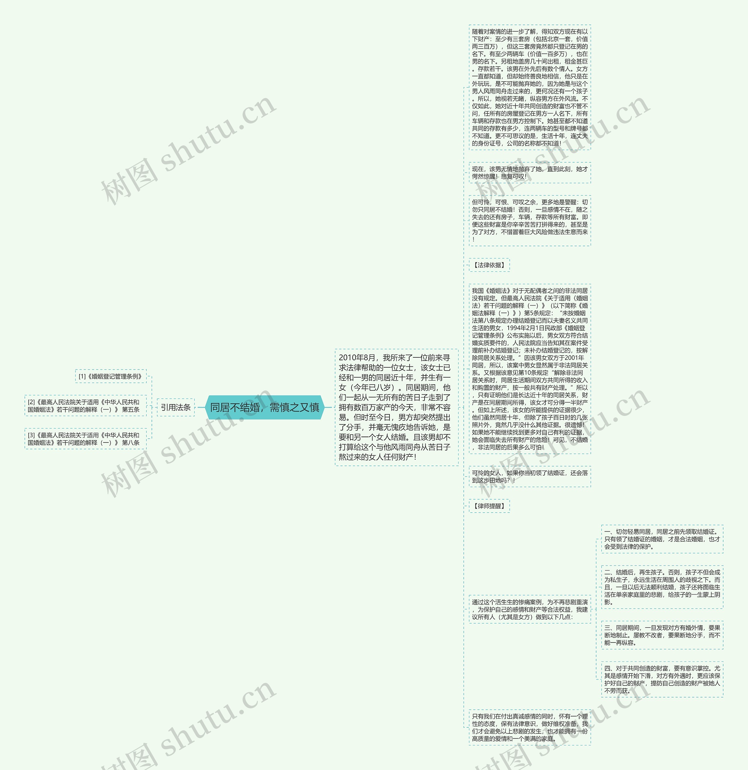 同居不结婚，需慎之又慎思维导图