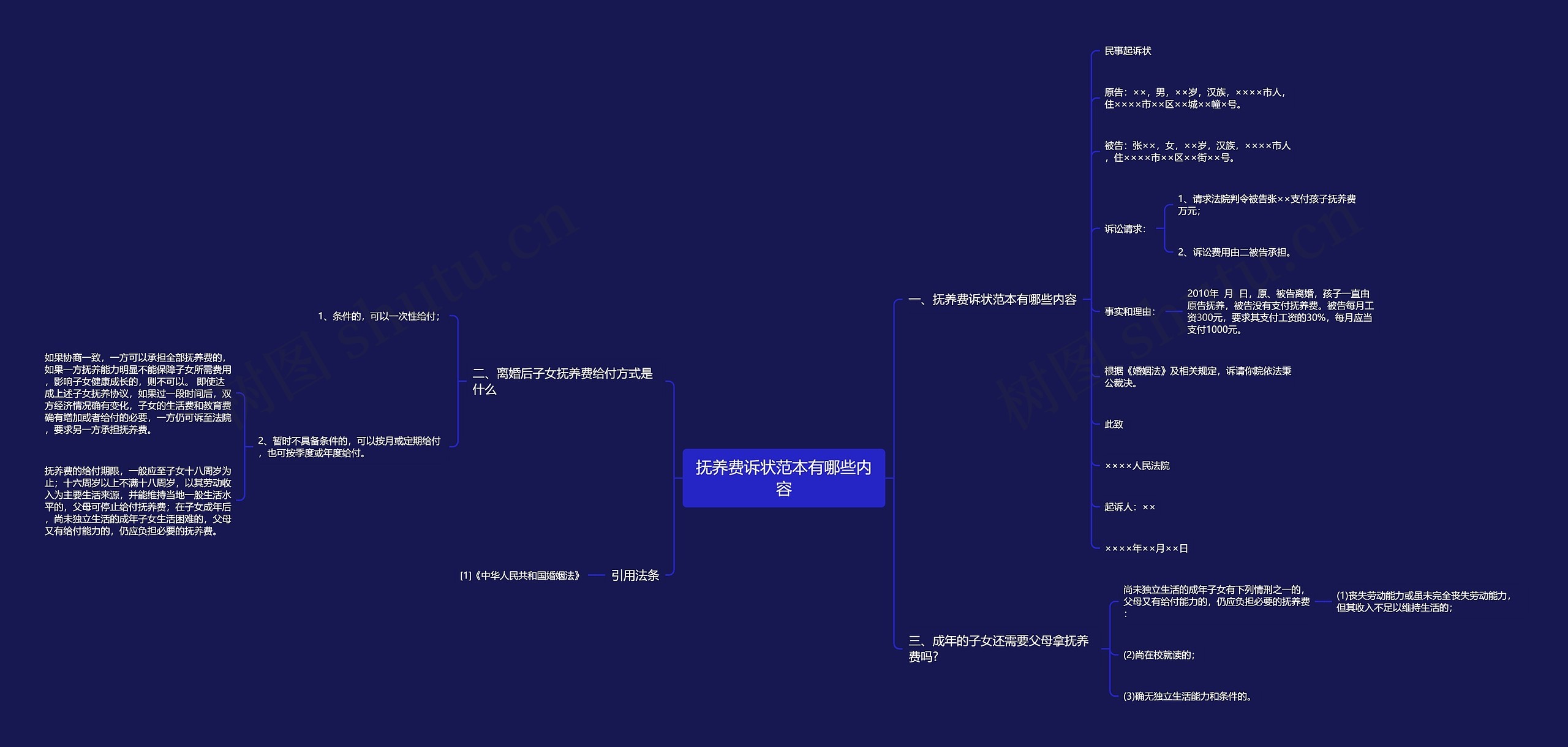 抚养费诉状范本有哪些内容 抚养费诉状范本有哪些内容