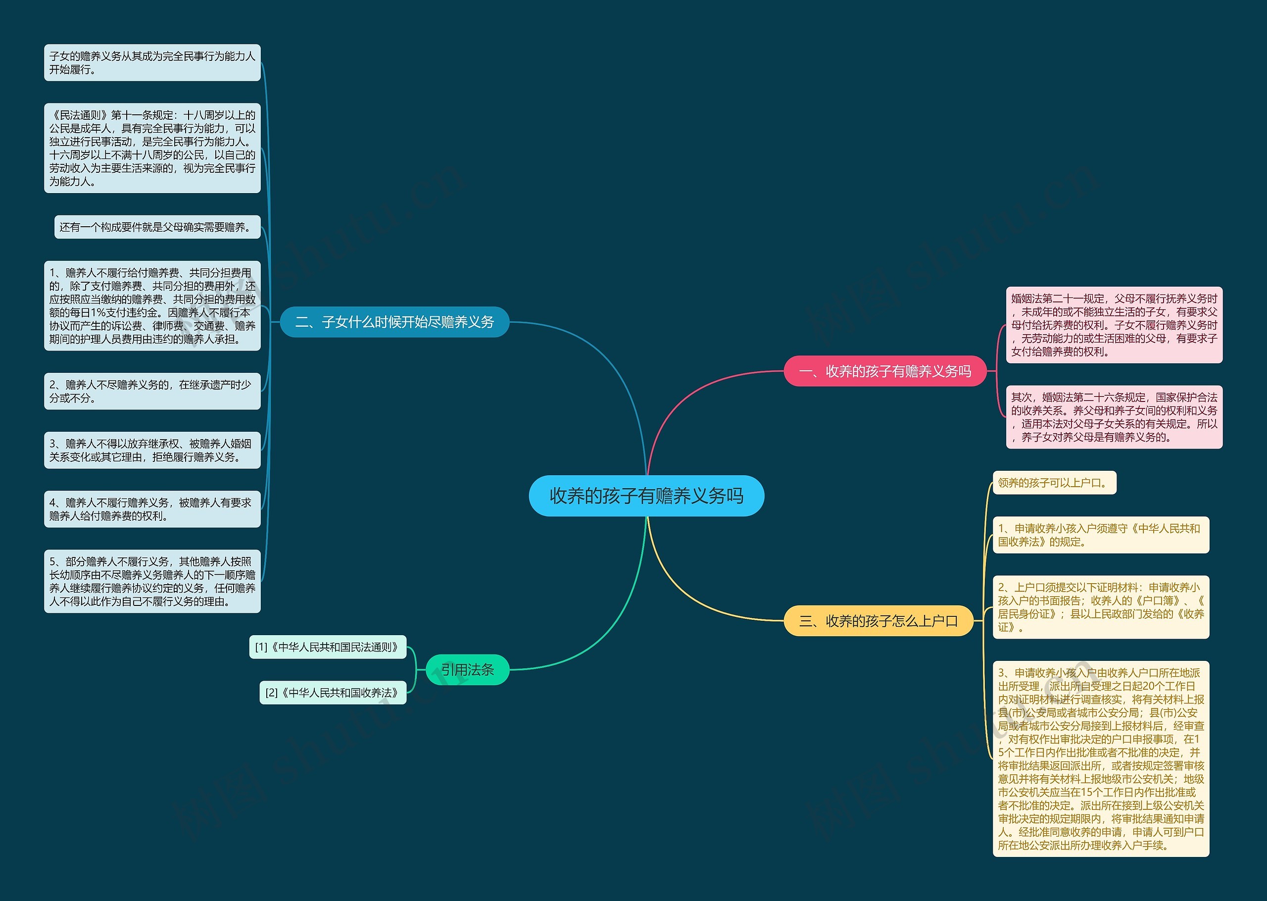 收养的孩子有赡养义务吗 收养的孩子有赡养义务吗