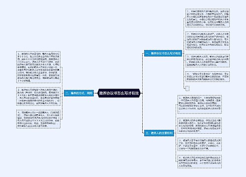 赡养协议书怎么写才有效