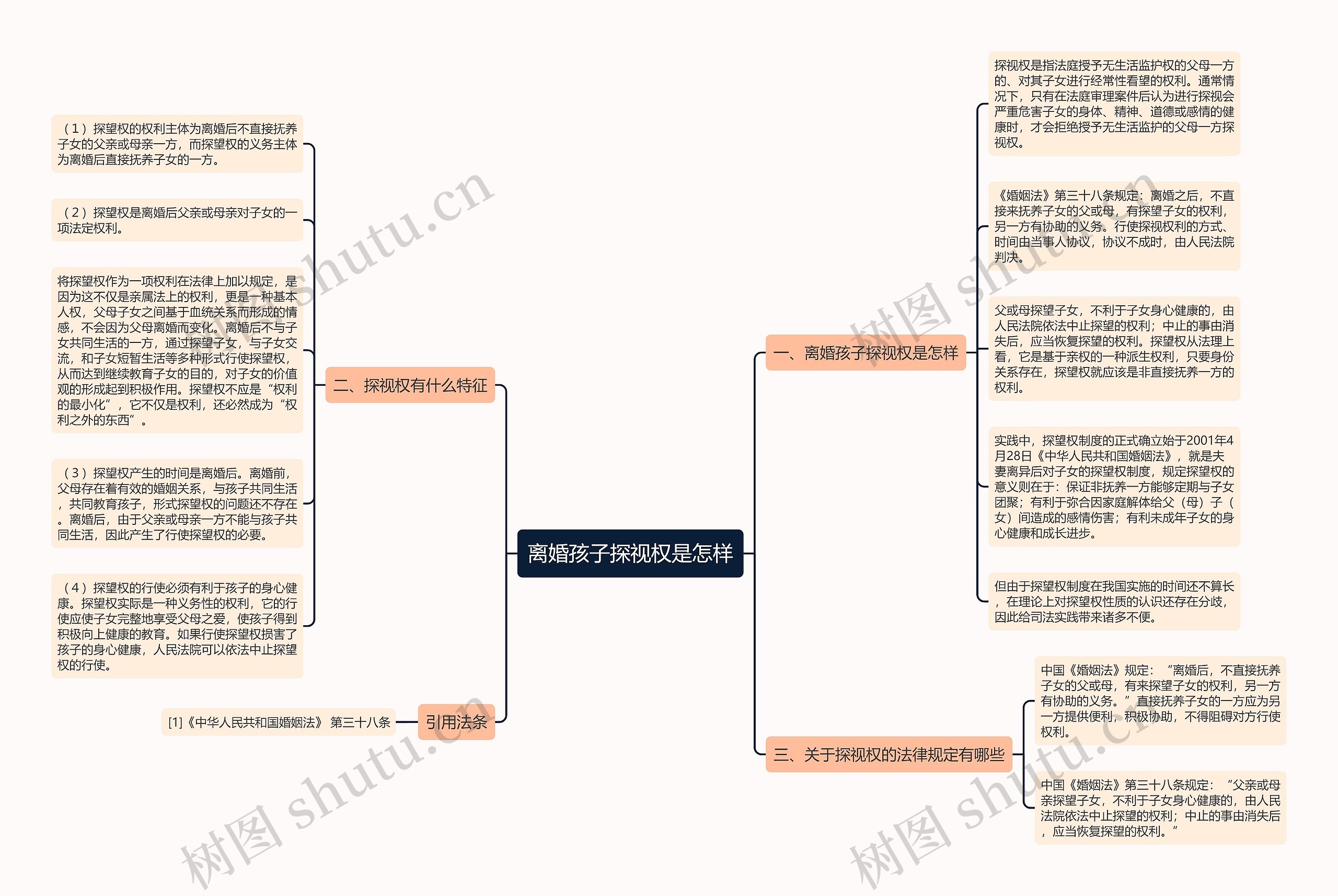 离婚孩子探视权是怎样思维导图