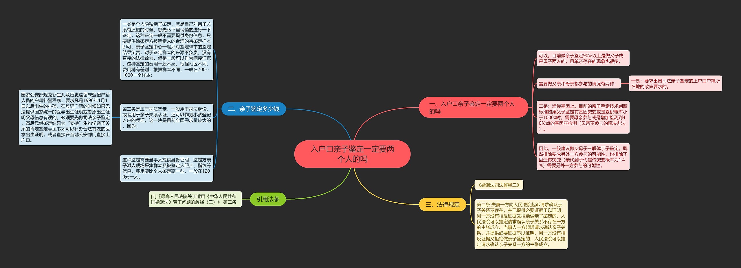 入户口亲子鉴定一定要两个人的吗思维导图