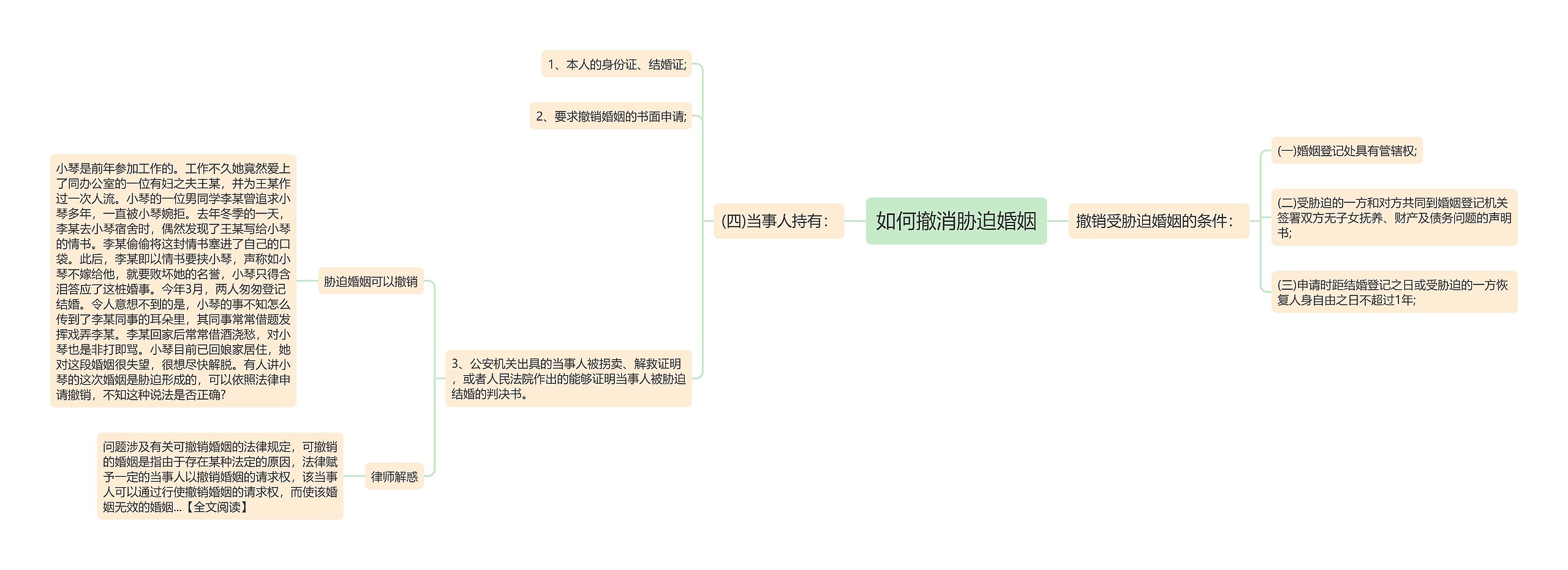 如何撤消胁迫婚姻