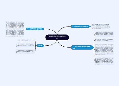 怀孕了男人不负责任怎么办