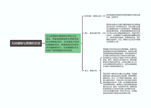 无效婚姻与离婚的区别