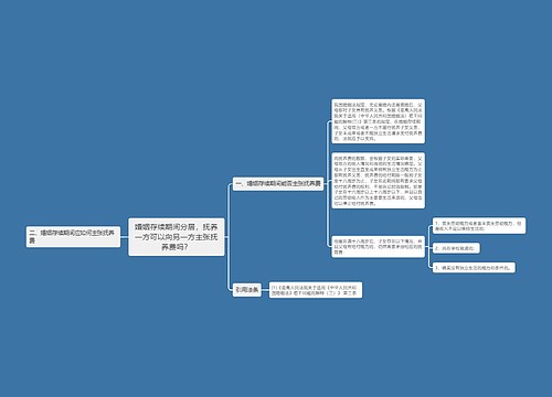 婚姻存续期间分居，抚养一方可以向另一方主张抚养费吗？