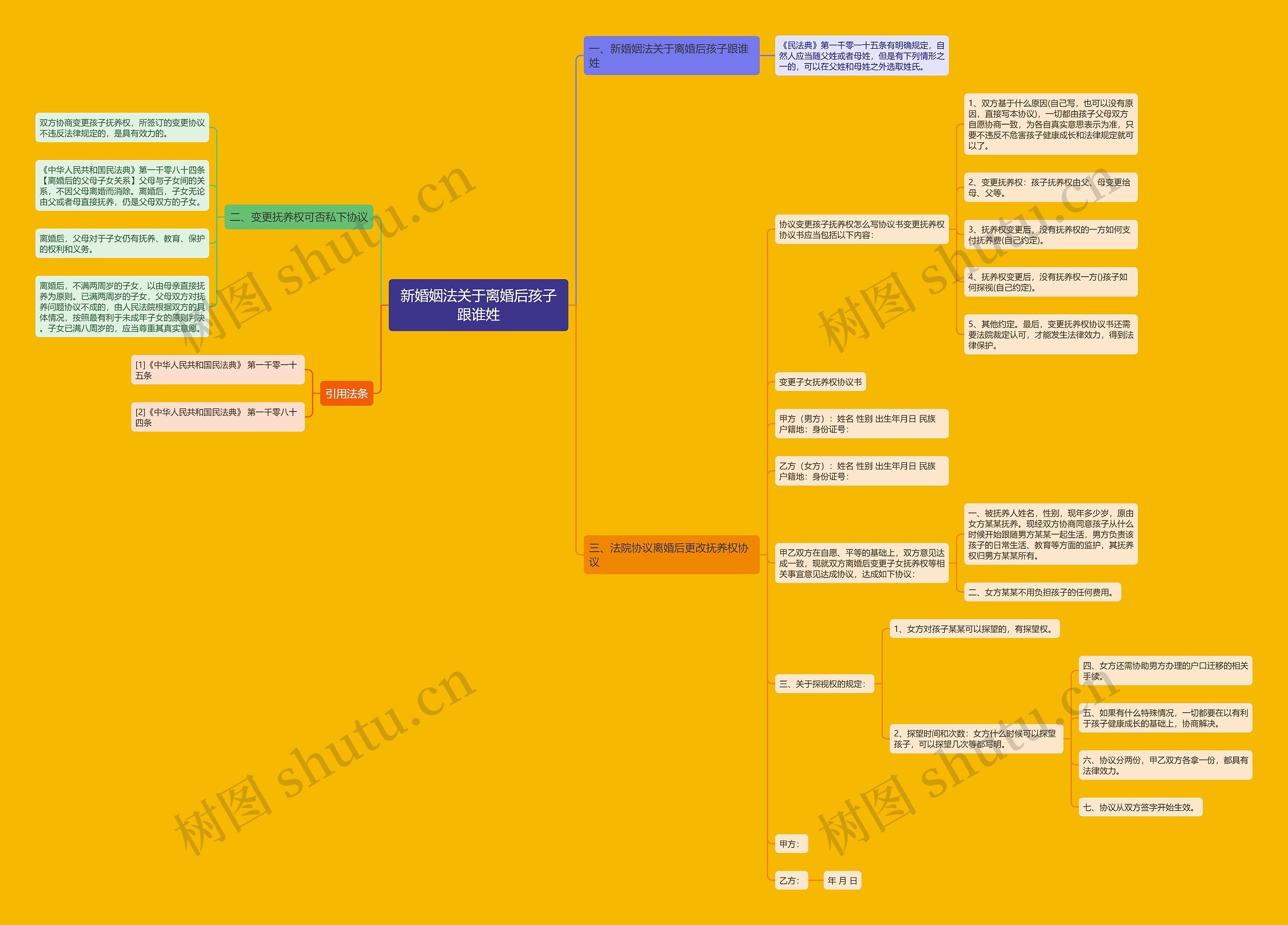 新婚姻法关于离婚后孩子跟谁姓 新婚姻法关于离婚后孩子跟谁姓