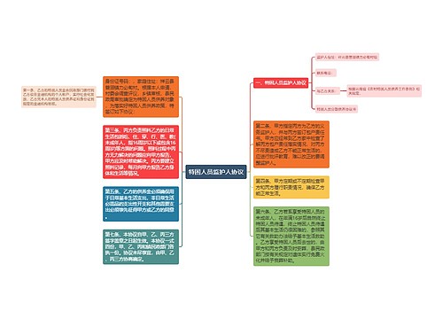 特困人员监护人协议