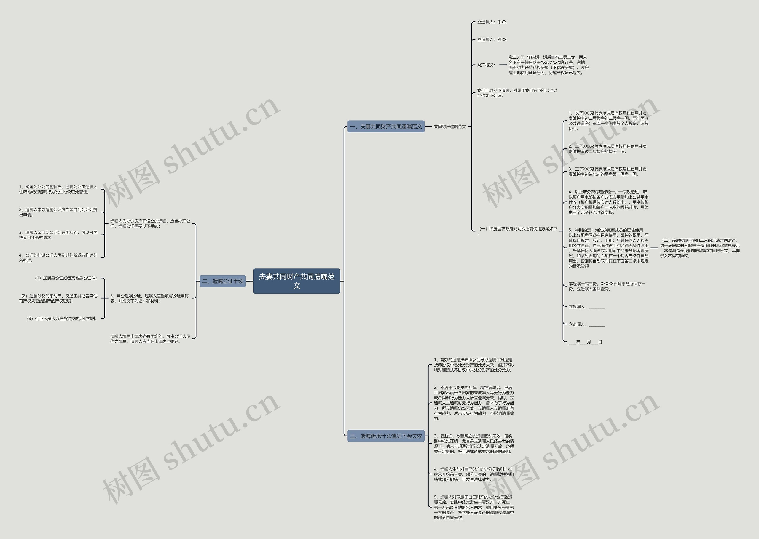 夫妻共同财产共同遗嘱范文思维导图
