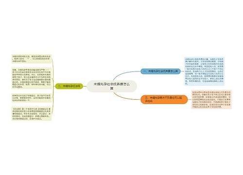 未婚先孕社会抚养费怎么算