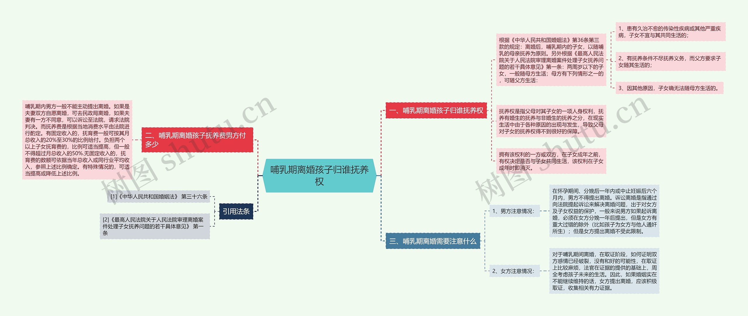 哺乳期离婚孩子归谁抚养权思维导图