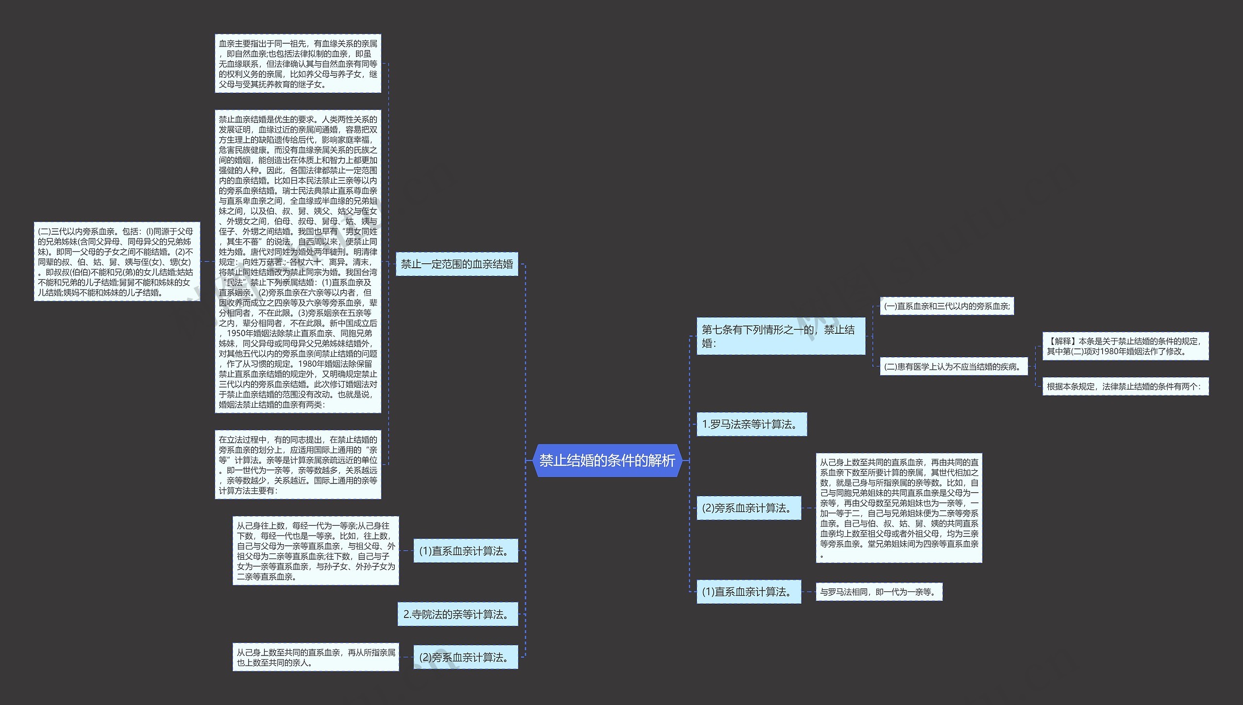 禁止结婚的条件的解析思维导图