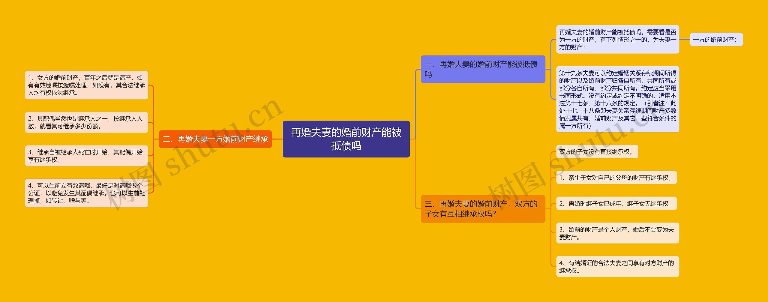 再婚夫妻的婚前财产能被抵债吗