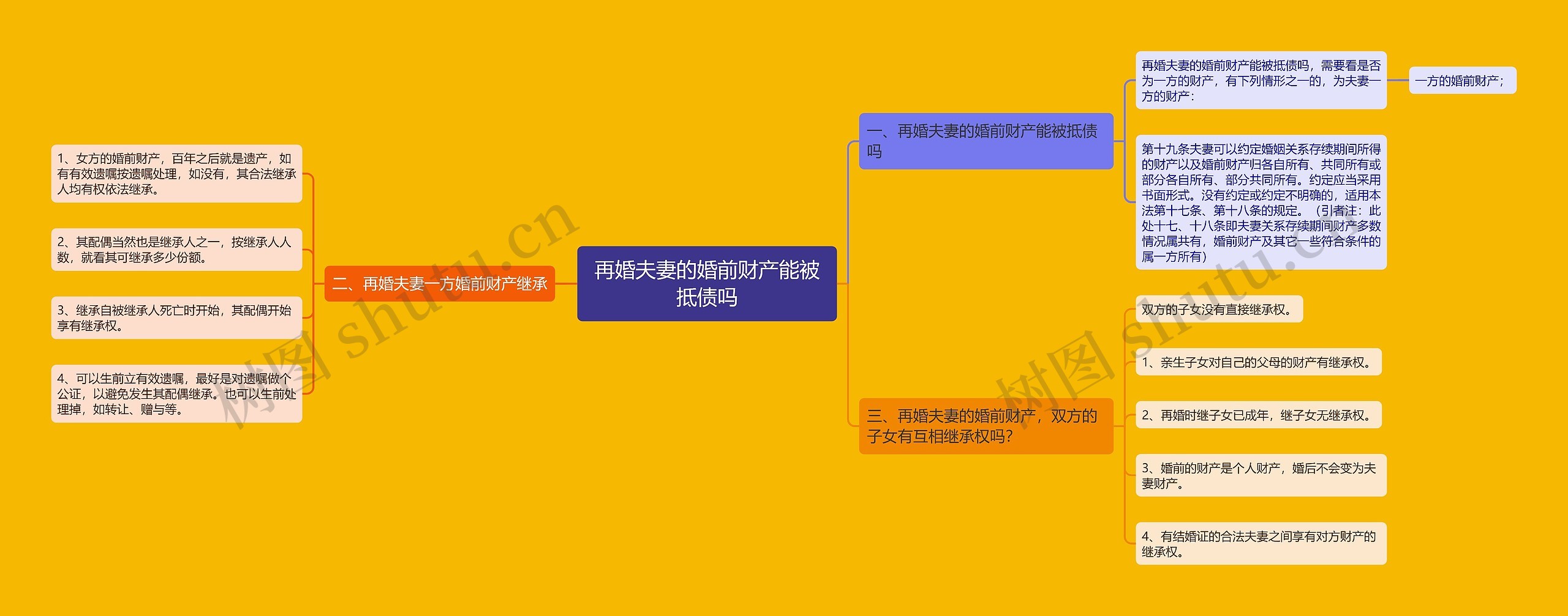 再婚夫妻的婚前财产能被抵债吗思维导图