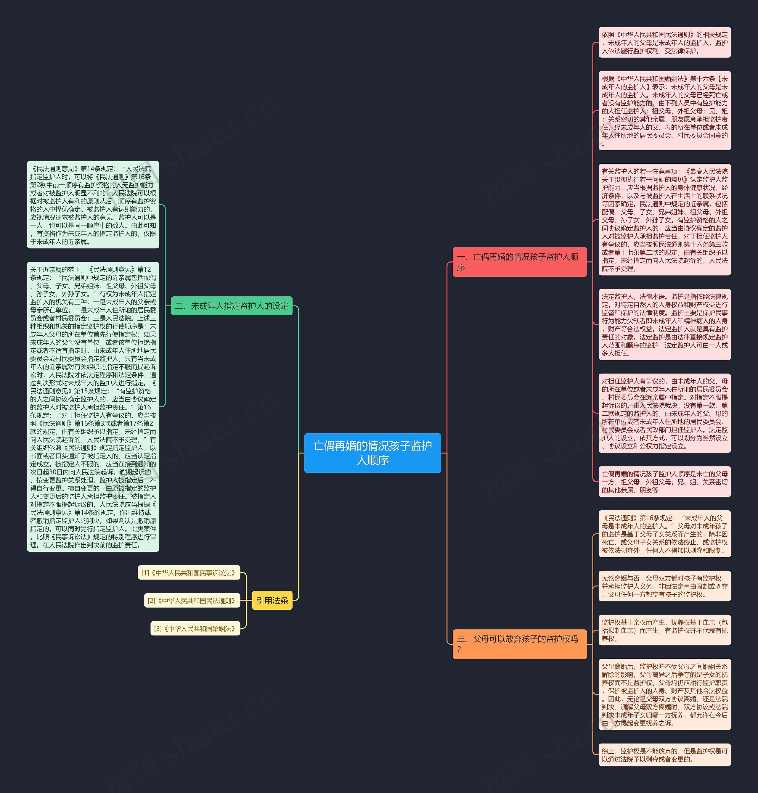 亡偶再婚的情况孩子监护人顺序思维导图