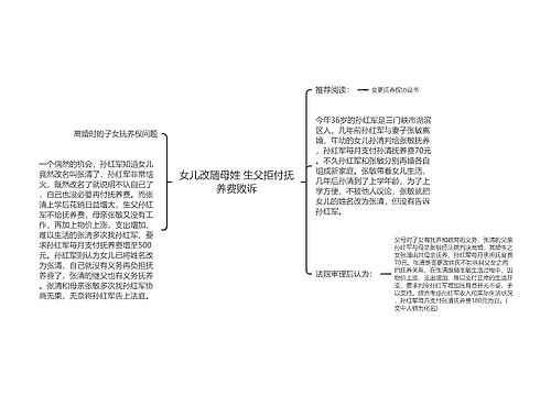 女儿改随母姓 生父拒付抚养费败诉