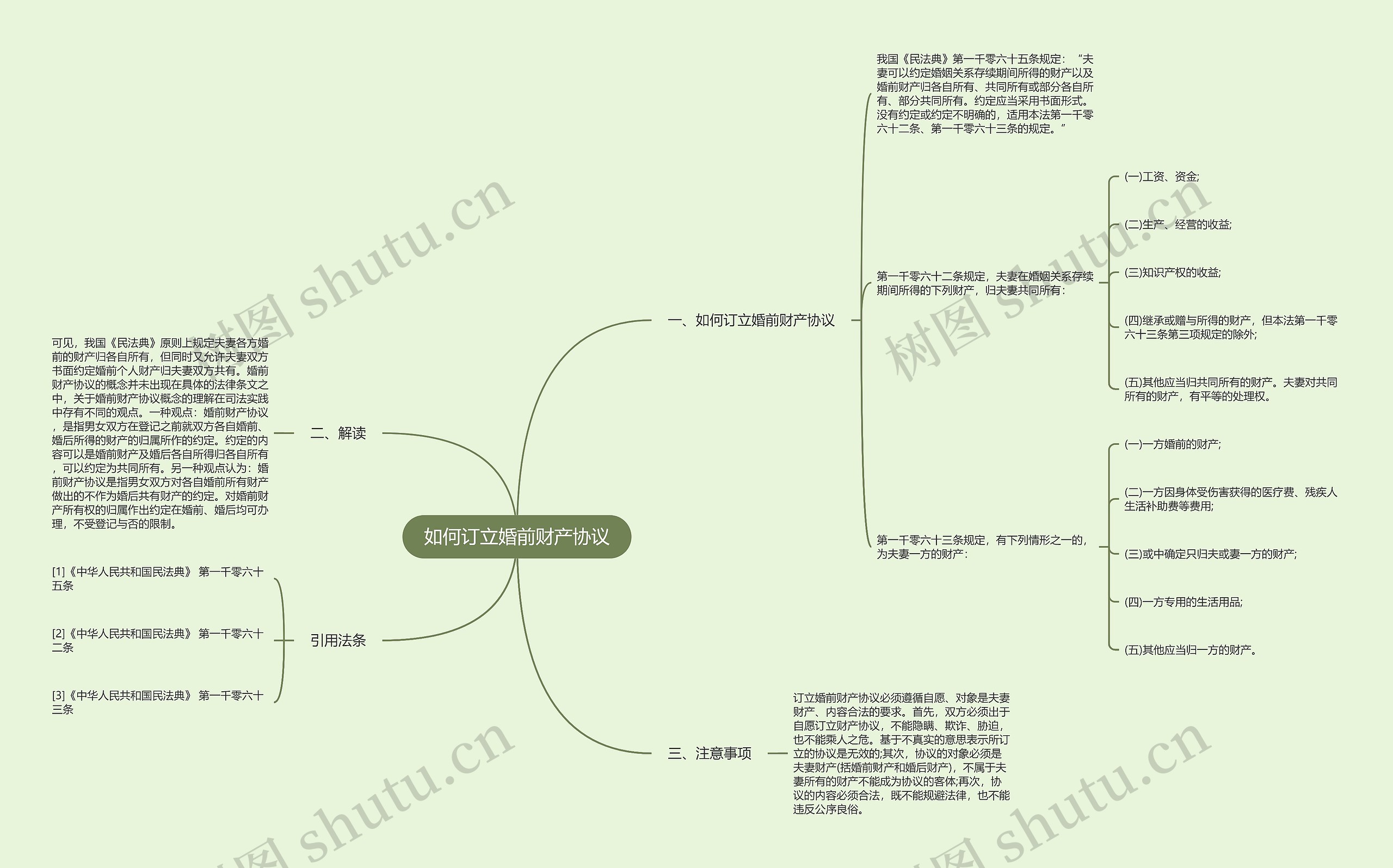 如何订立婚前财产协议 如何订立婚前财产协议