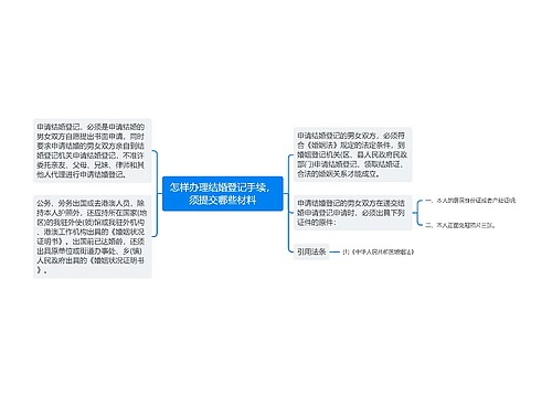 怎样办理结婚登记手续，须提交哪些材料