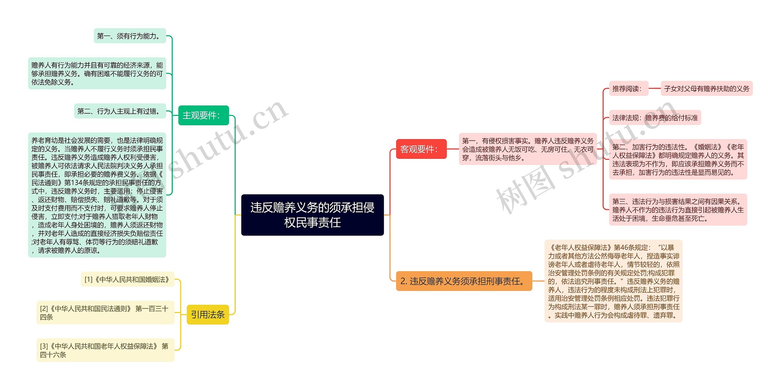 违反赡养义务的须承担侵权民事责任