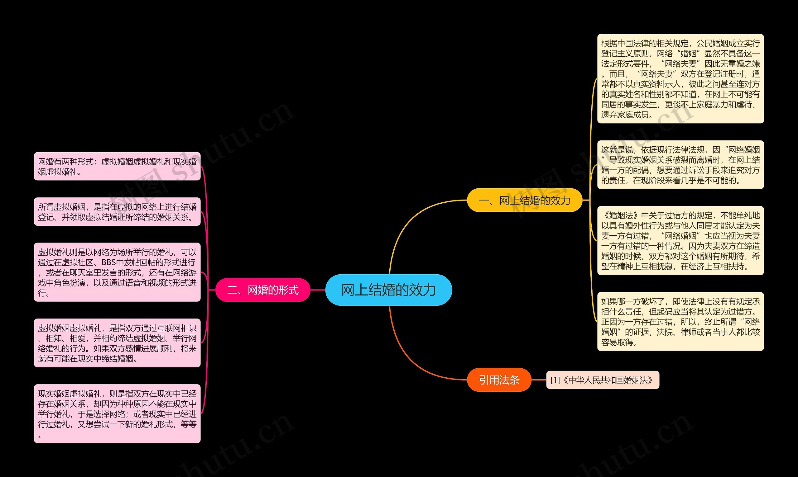 网上结婚的效力 网上结婚的效力