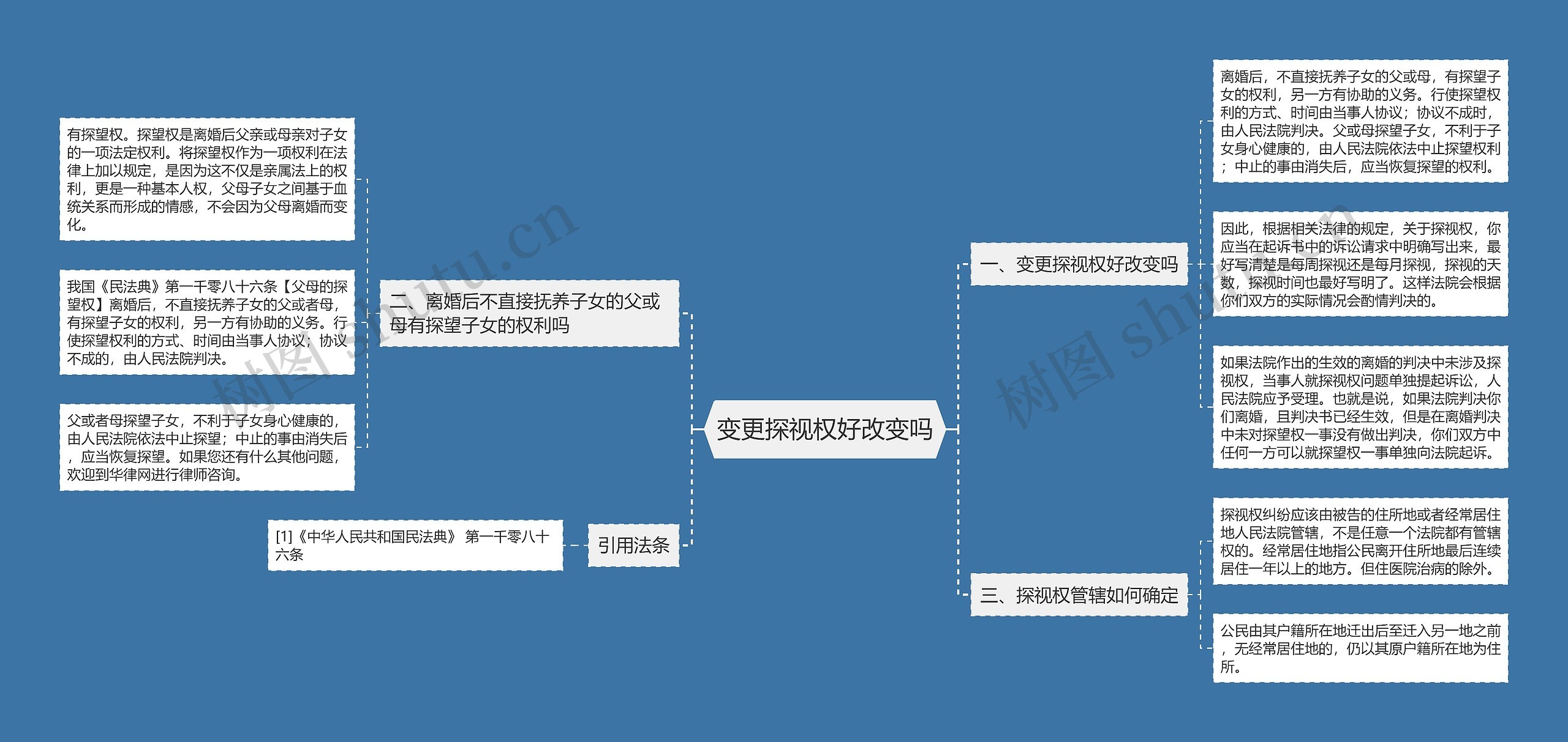 变更探视权好改变吗