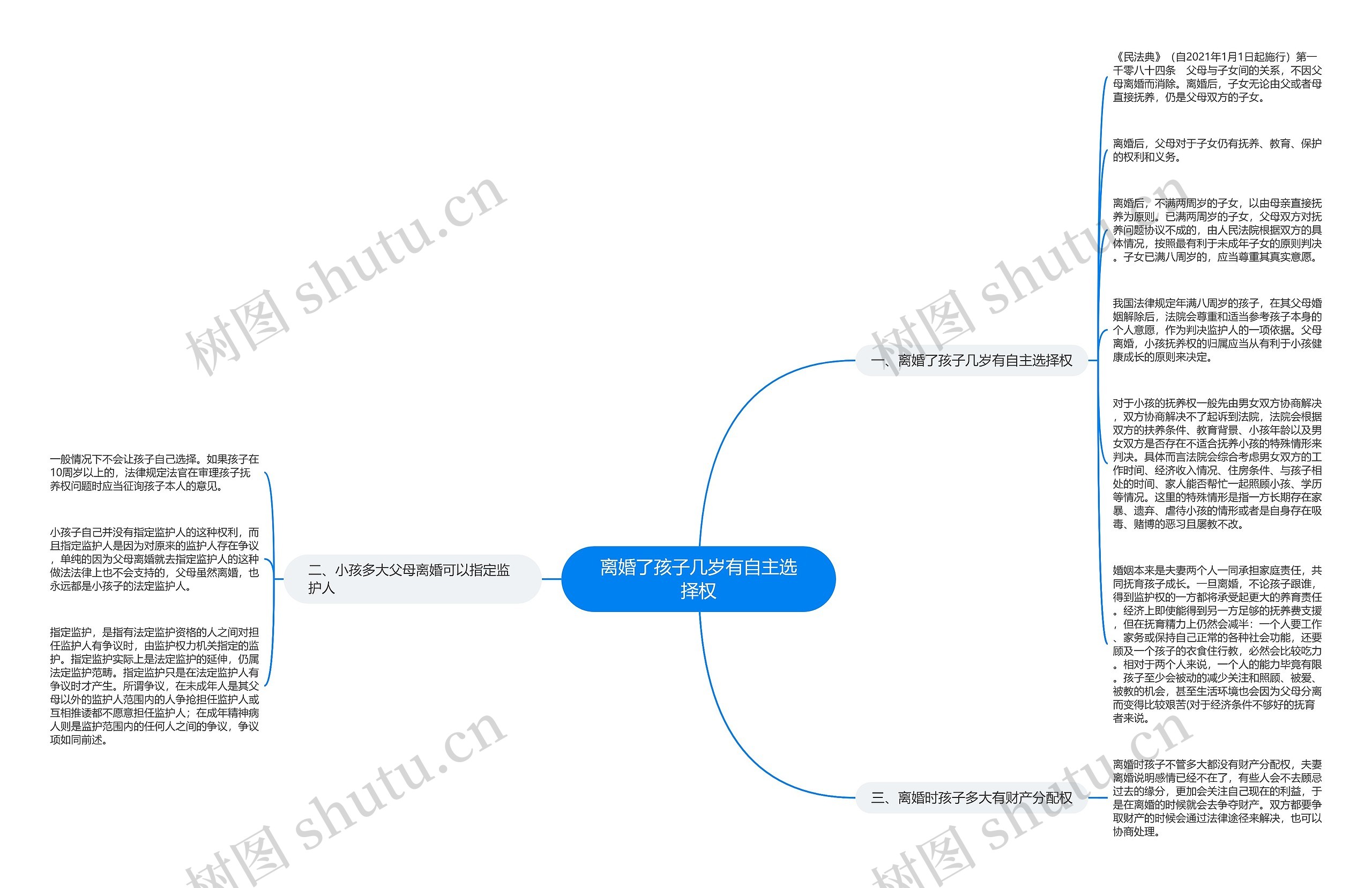 离婚了孩子几岁有自主选择权思维导图