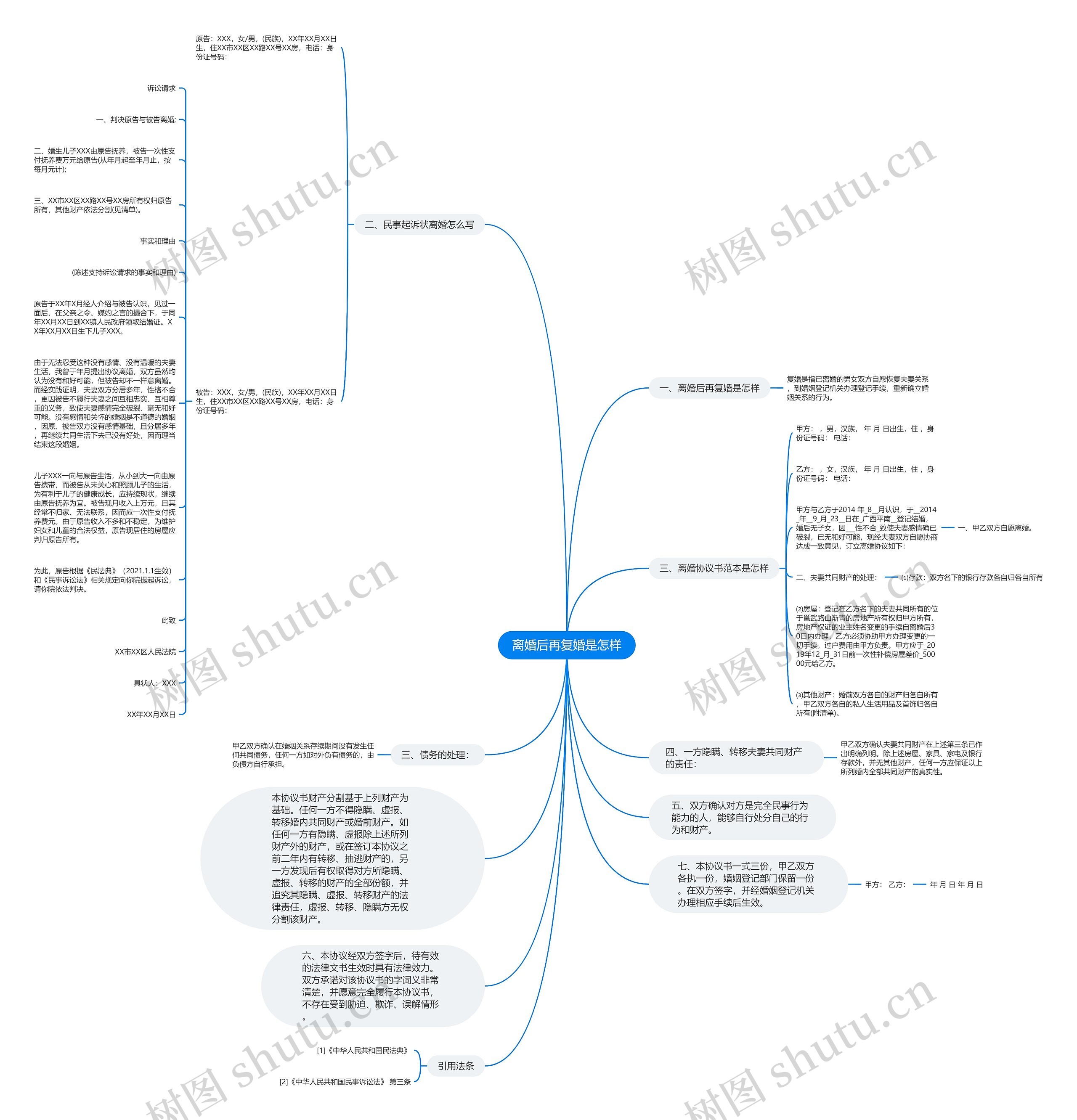 离婚后再复婚是怎样思维导图