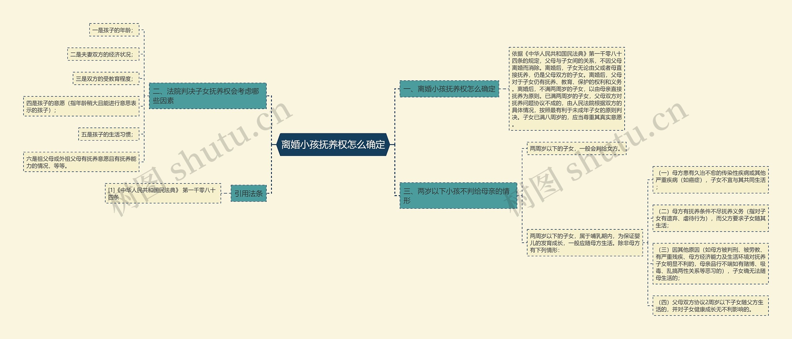 离婚小孩抚养权怎么确定