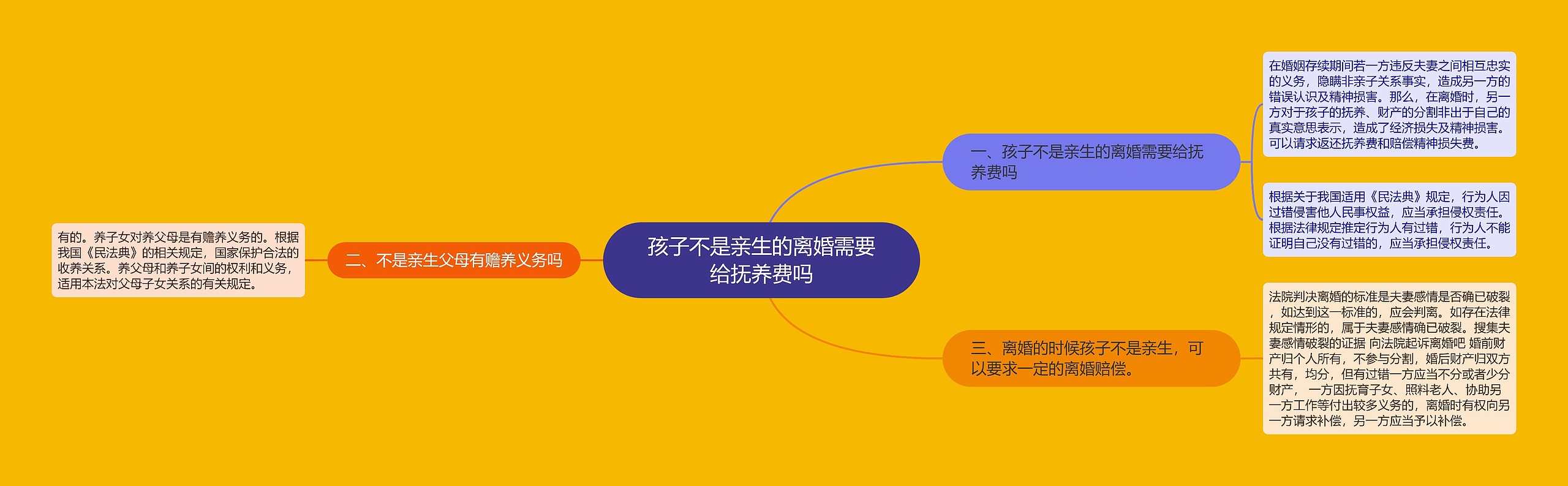 孩子不是亲生的离婚需要给抚养费吗 孩子不是亲生的离婚需要给抚养费吗