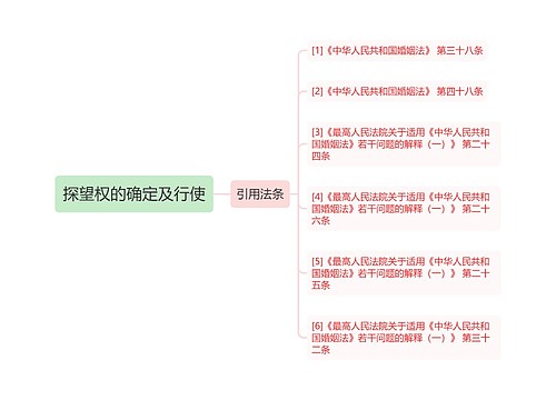 探望权的确定及行使