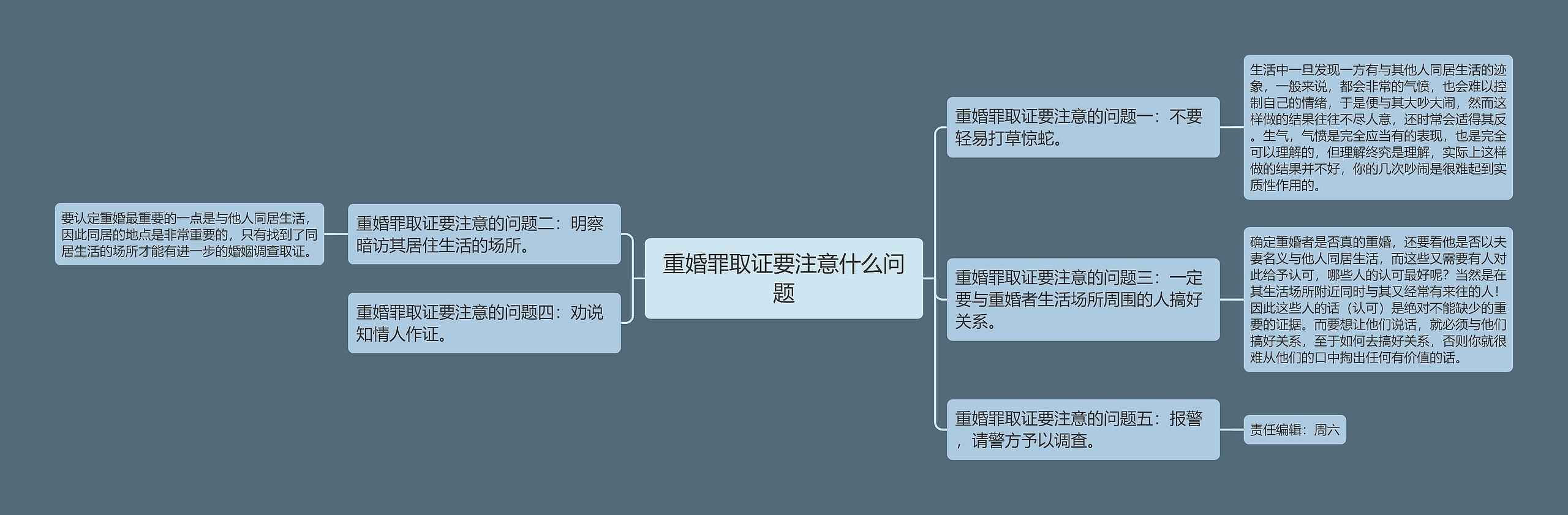 重婚罪取证要注意什么问题思维导图