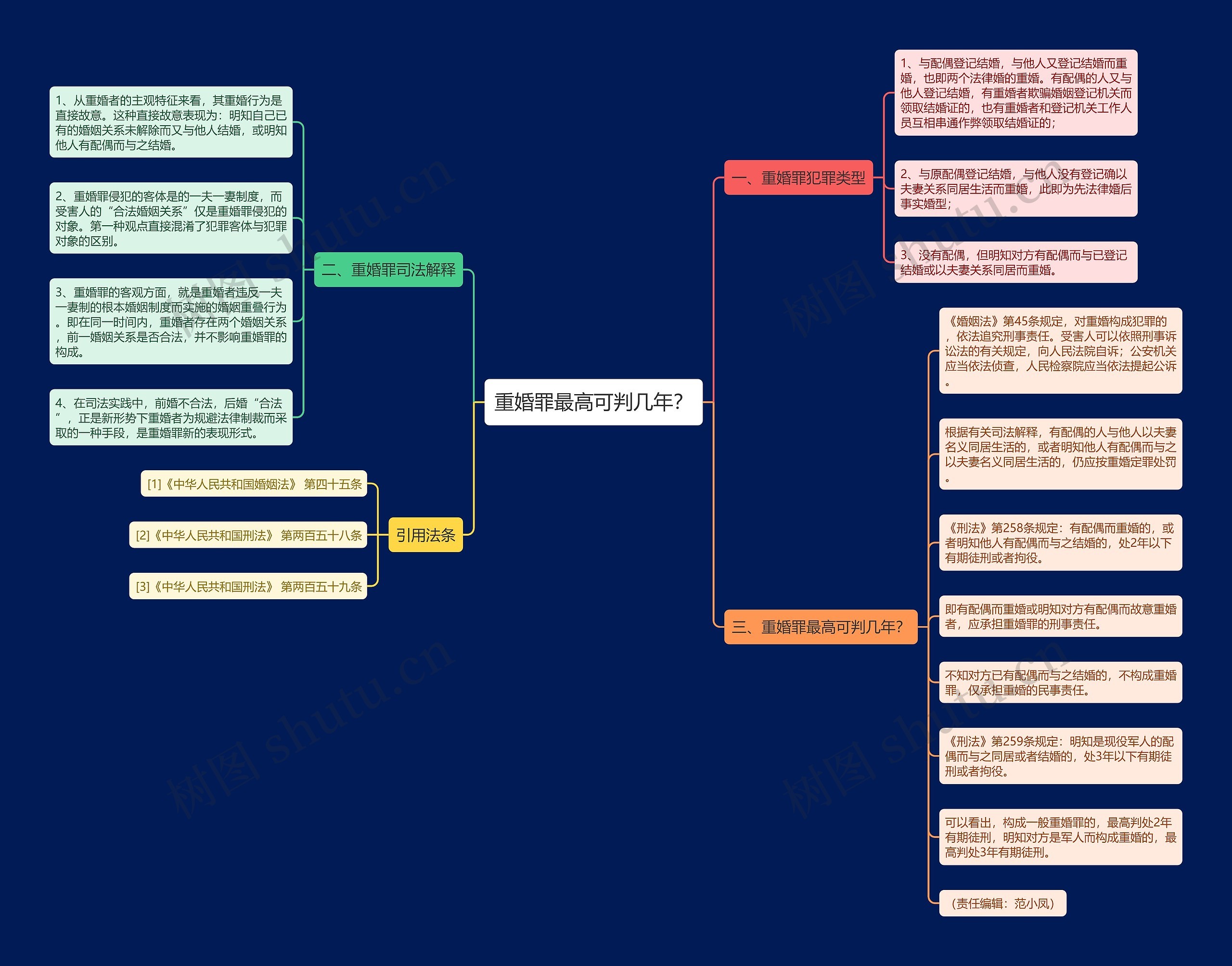 重婚罪最高可判几年？思维导图