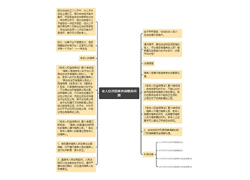 老人经济困难咨询赡养问题