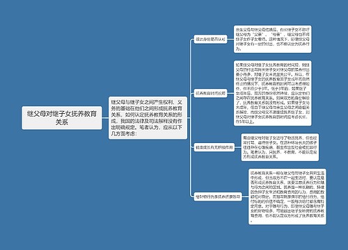 继父母对继子女抚养教育关系