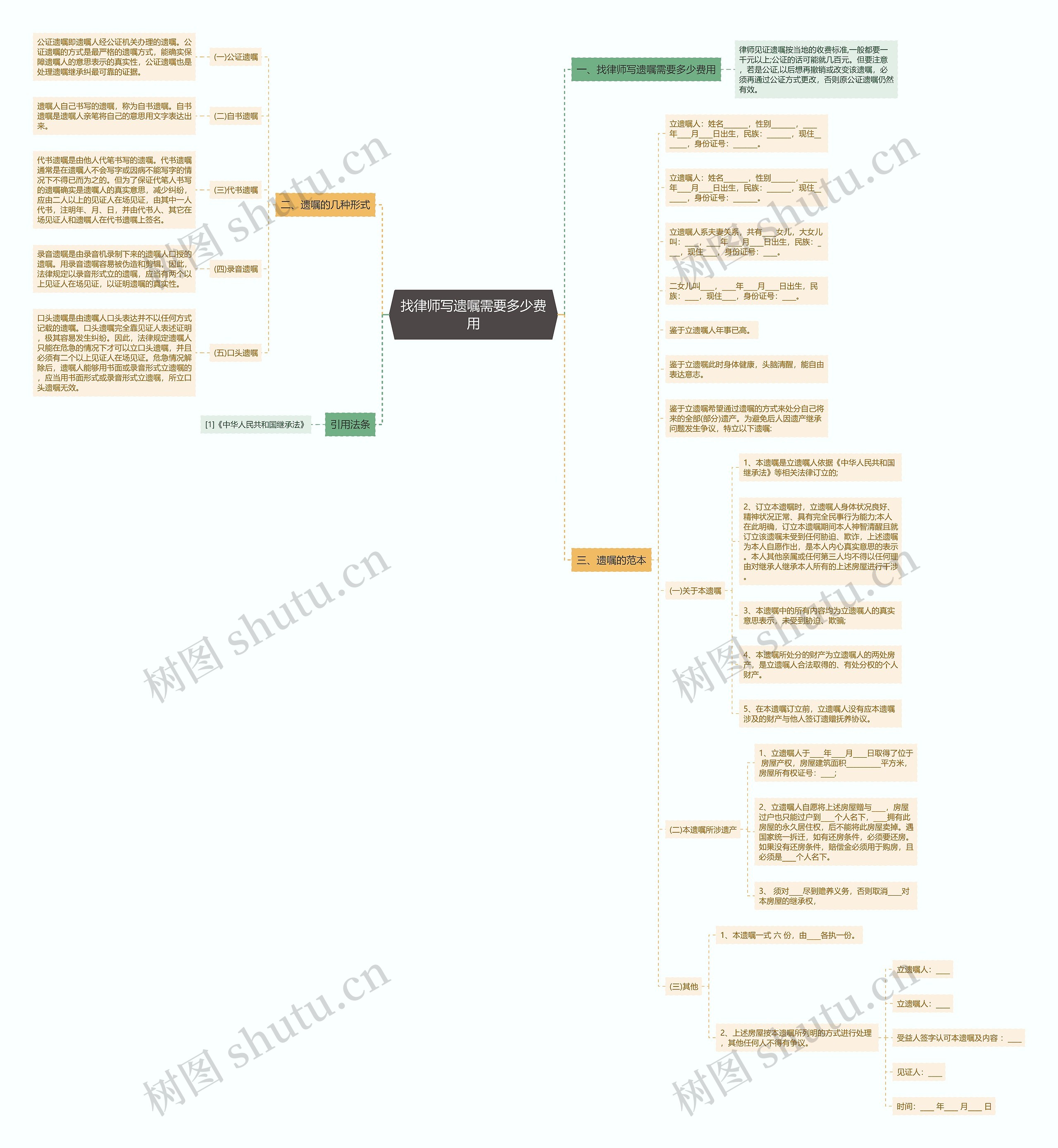 找律师写遗嘱需要多少费用思维导图