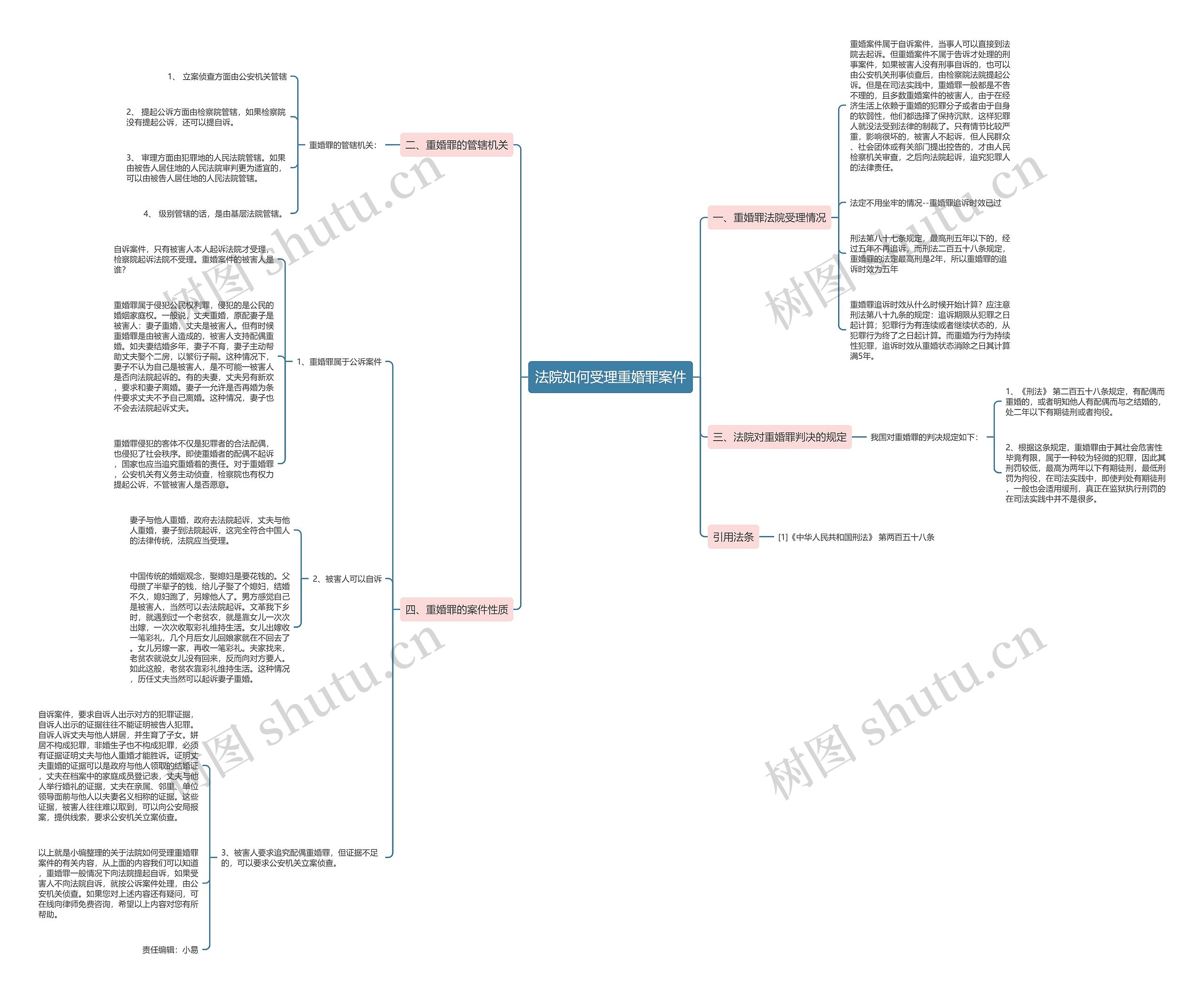 法院如何受理重婚罪案件 法院如何受理重婚罪案件