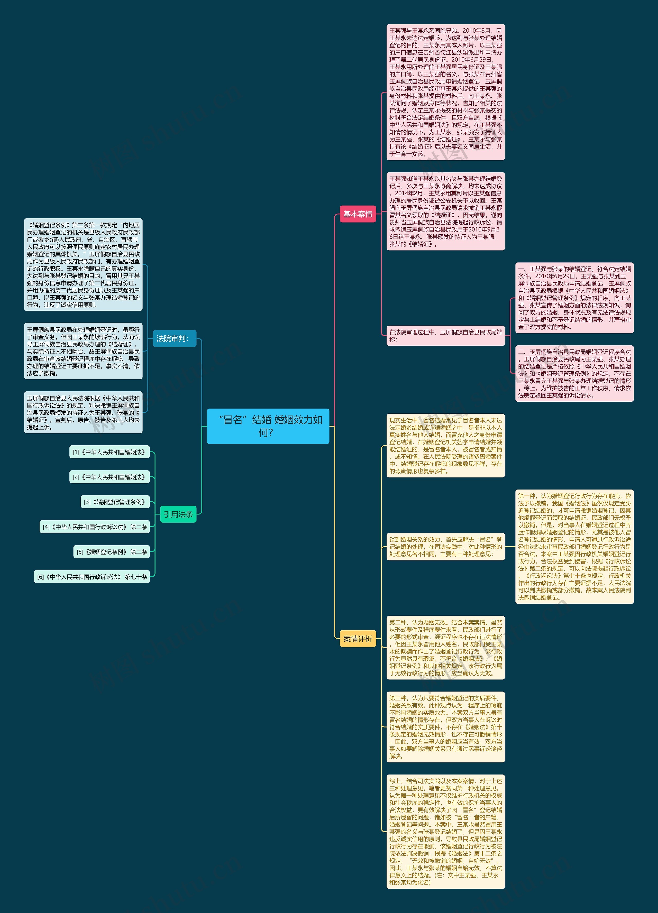 “冒名”结婚 婚姻效力如何？思维导图