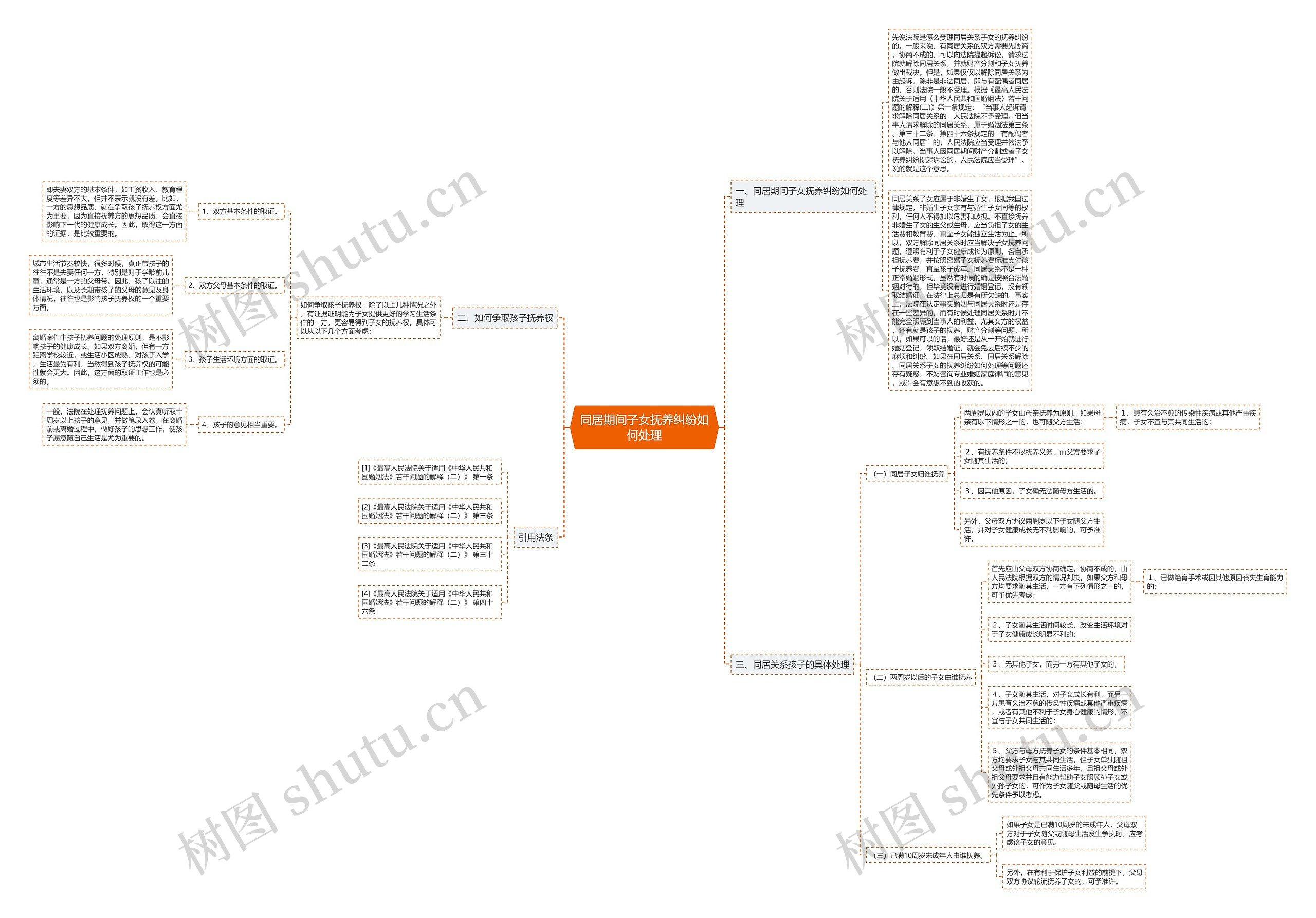 同居期间子女抚养纠纷如何处理思维导图
