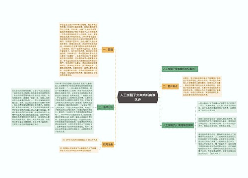 人工授精子女离婚后由谁抚养