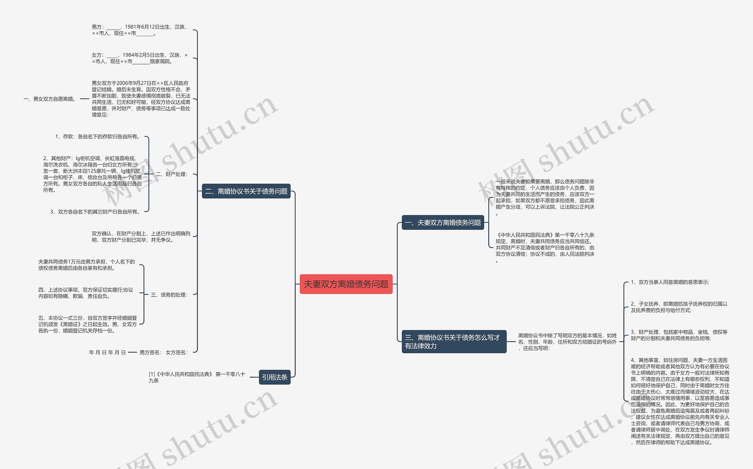 夫妻双方离婚债务问题思维导图