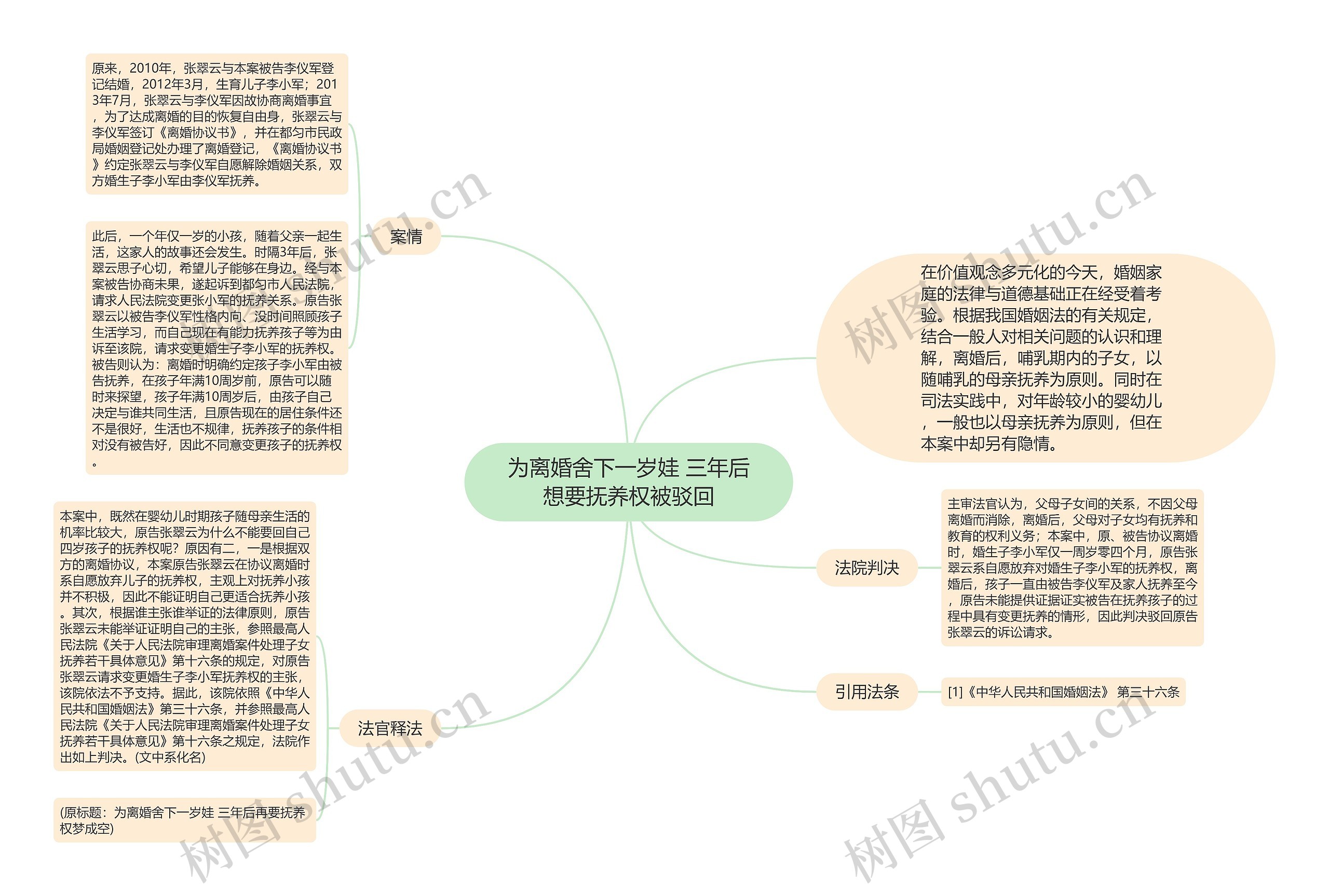 为离婚舍下一岁娃 三年后想要抚养权被驳回思维导图