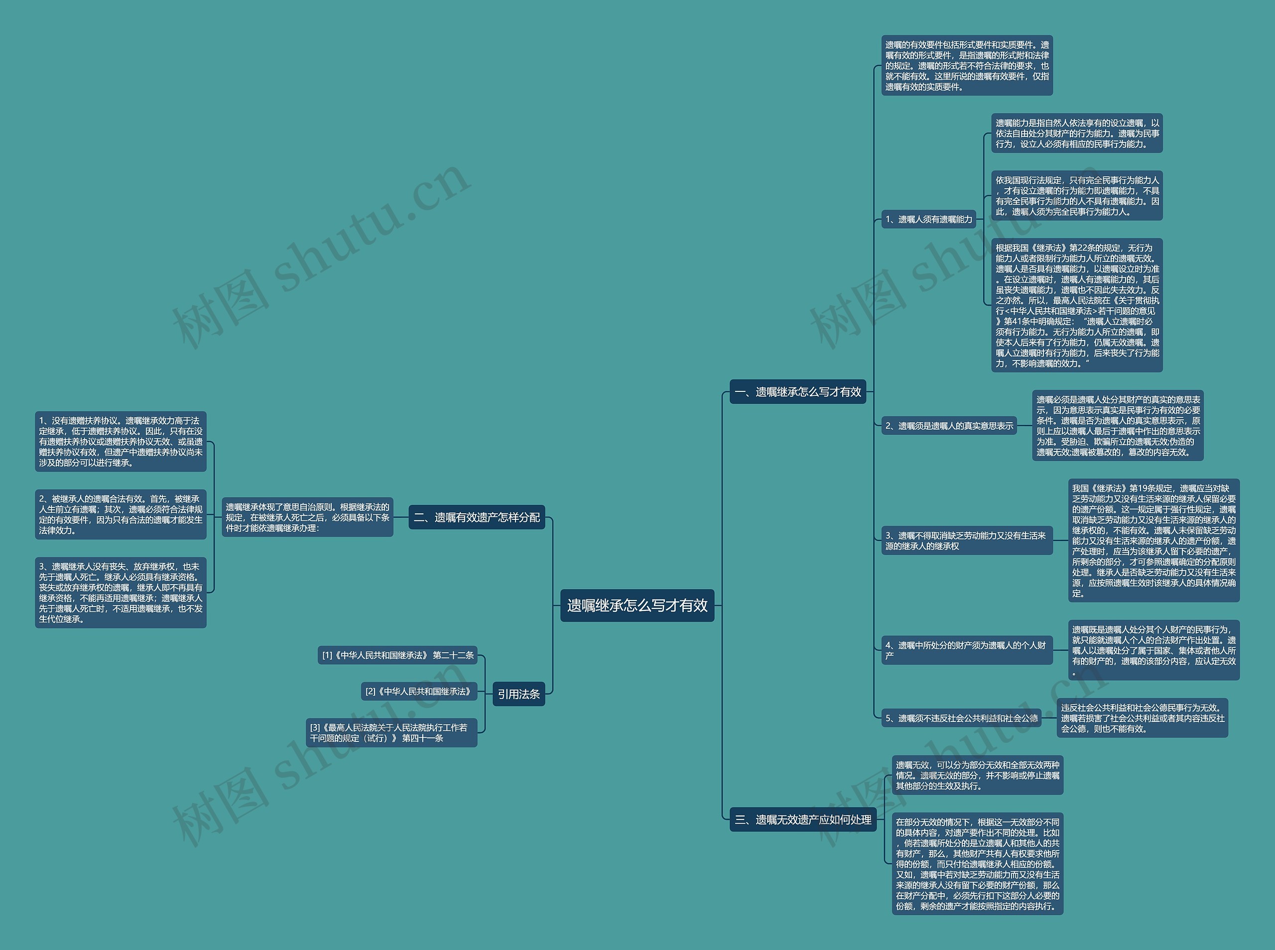 遗嘱继承怎么写才有效 遗嘱继承怎么写才有效