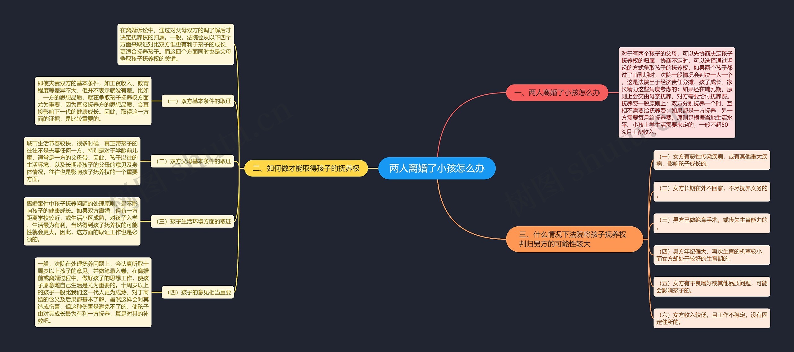 两人离婚了小孩怎么办 两人离婚了小孩怎么办