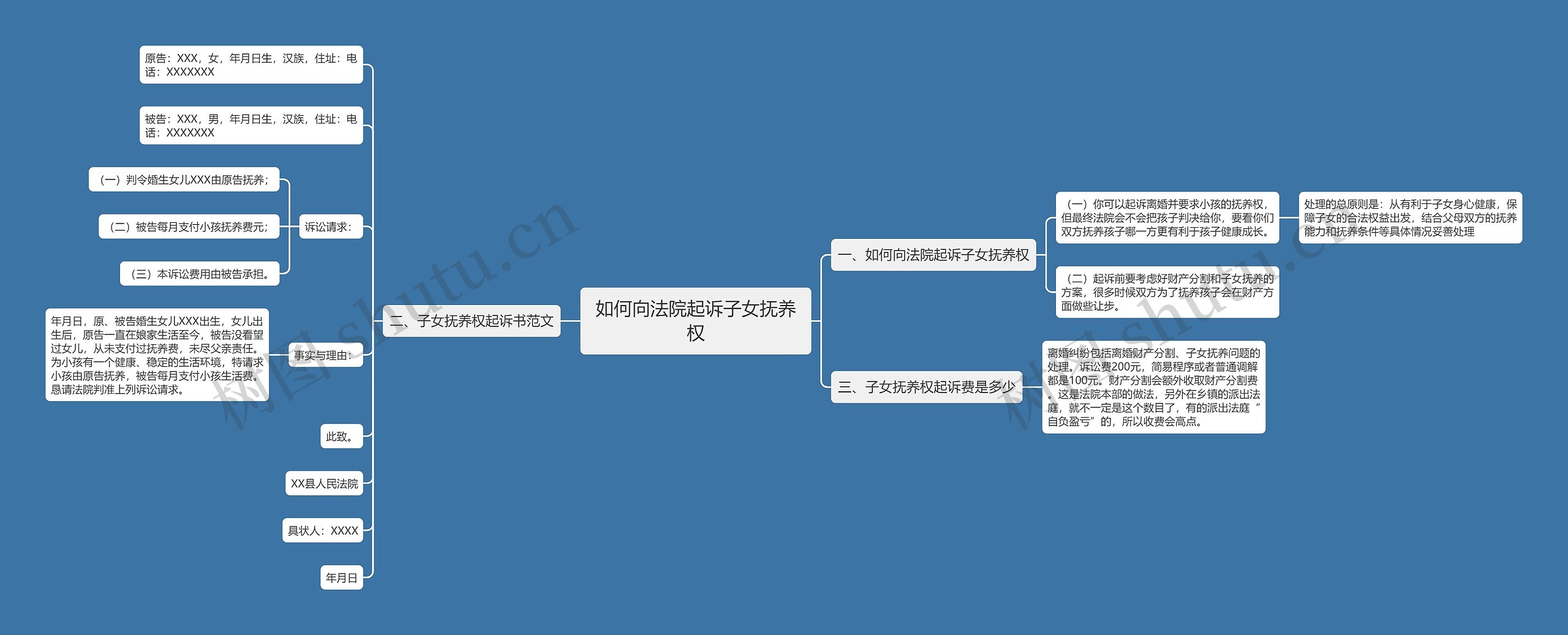 如何向法院起诉子女抚养权思维导图