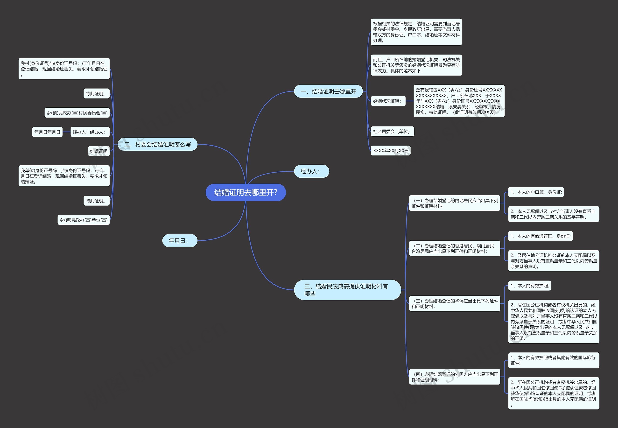 结婚证明去哪里开?思维导图