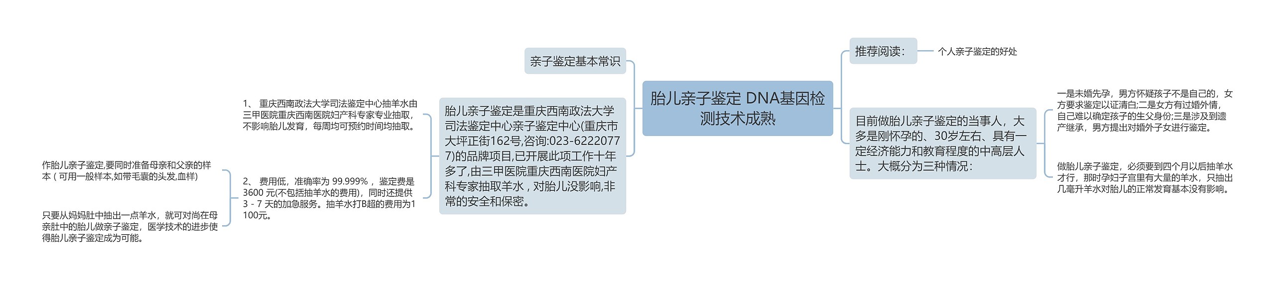 胎儿亲子鉴定 DNA基因检测技术成熟