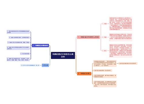 结婚的登记手续是怎么规定的